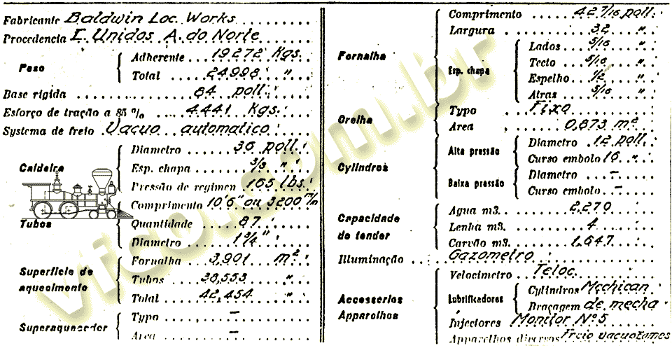 Características das locomotivas a vapor 2-6-2 Baldwin, nº 910 e 911 da bitolinha de 60 centímetros da CPEF - Companhia Paulista de Estradas de Ferro