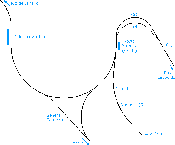 Mapa esquemático da manobra ferroviária do trem de passageiros na saída de Belo Horizonte