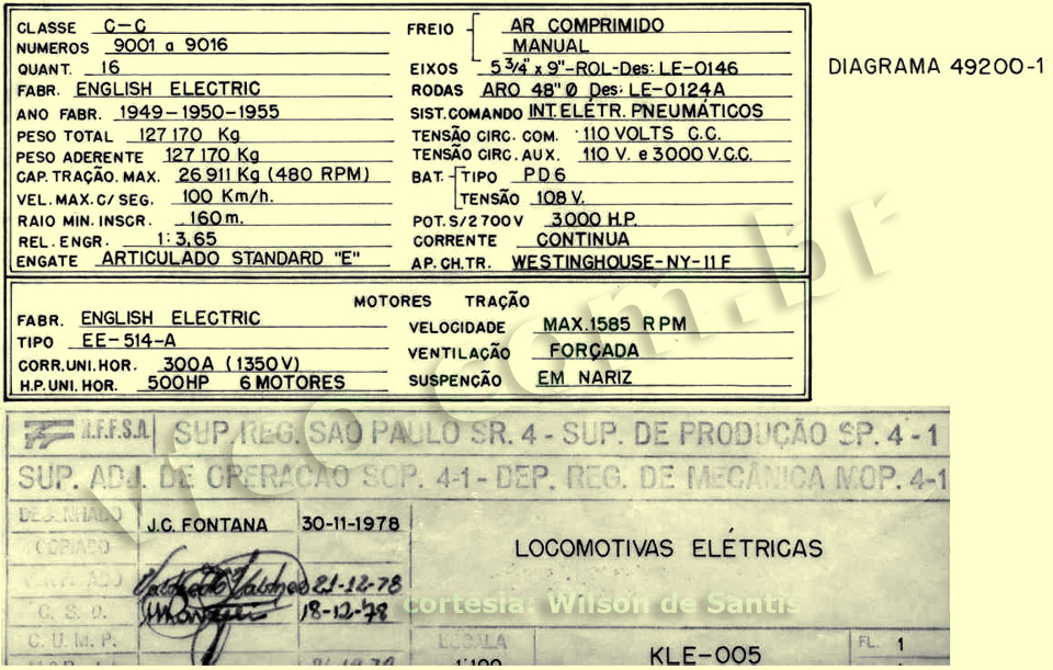 Características das locomotivas elétricas English Electric da SR4 RFFSA