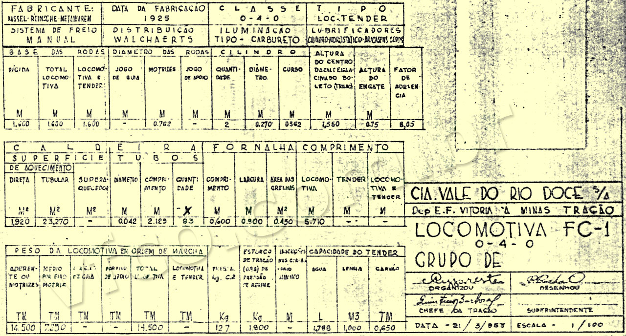 Características técnicas da locomotiva a vapor Kassel (1925) 0-4-0 n FC1 da EFVM - Estrada de Ferro Vitória a Minas
