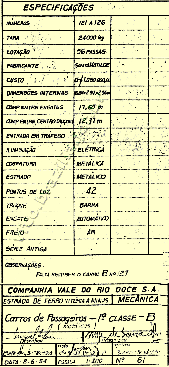 Planta antiga: características, medidas e numeração dos vagões de Segunda Classe em aço carbono da Santa Matilde para o trem de passageiros da EFVM - Vitória a Minas