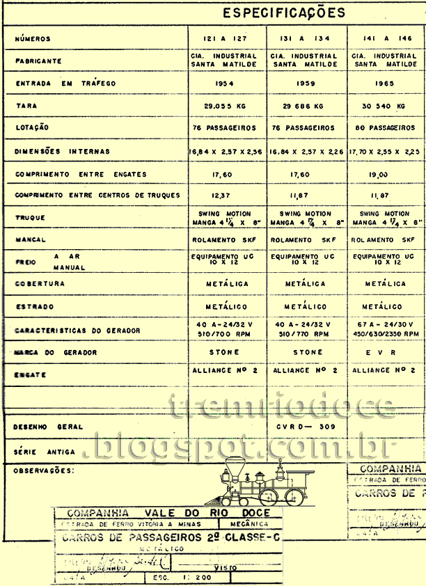 Planta recente: características, medidas e numeração dos vagões de Segunda Classe em aço carbono da Santa Matilde para o trem de passageiros da EFVM - Vitória a Minas