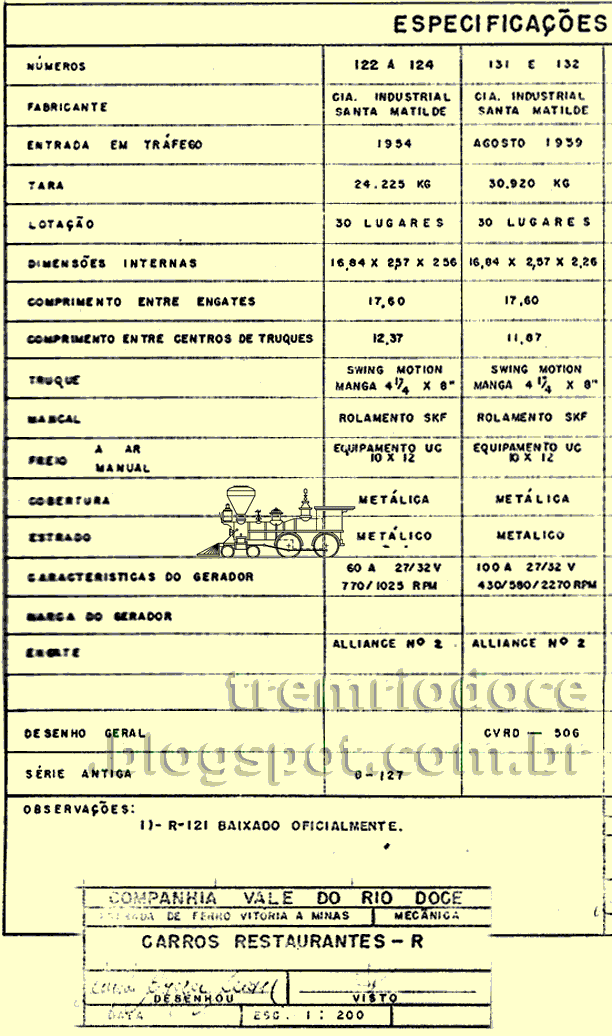 Características, medidas e numeração dos vagões Restaurante em aço carbono da Santa Matilde para o trem de passageiros da EFVM - Vitória a Minas
