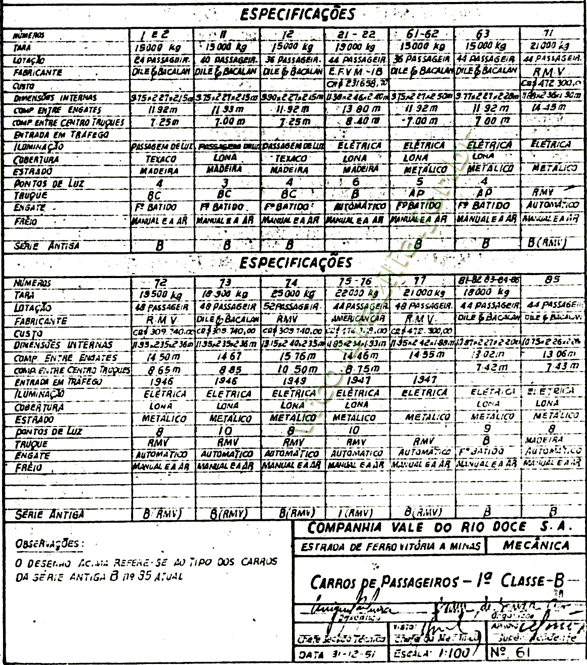Planta dos vagões em madeira para passageiros da Primeira Classe da EFVM - numeração, fabricantes e características