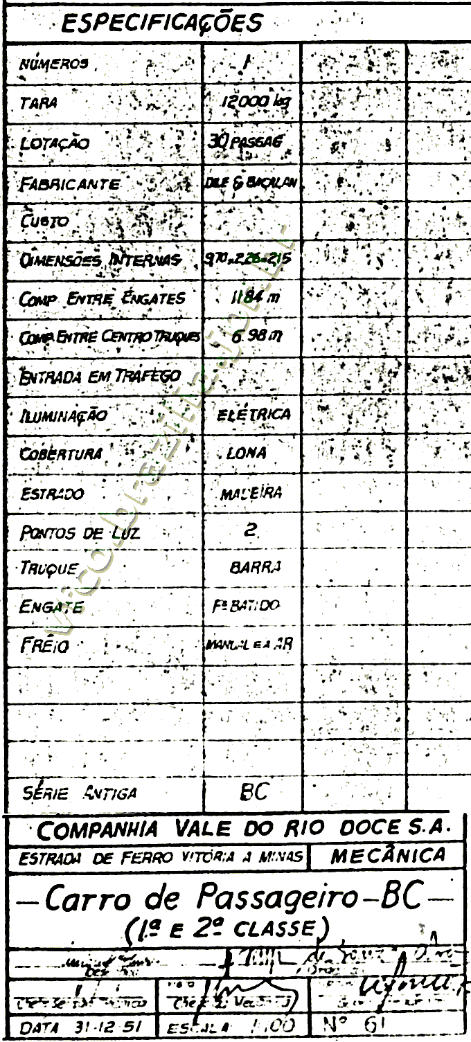 Planta do vagão de passageiros em madeira BC-1 (Primeira e Segunda Classes) da EFVM - características