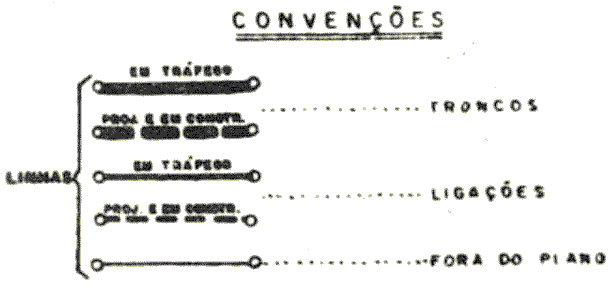 Legendas do mapa do Plano Nacional de Viação - 1964