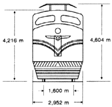 Gabarito das locomotivas English Electric - dimensões - vista frontal