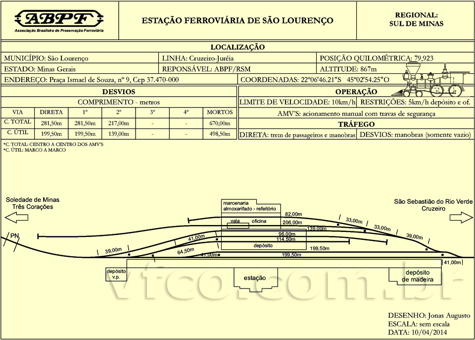 Planta do pátio ferroviário da estação de São Lourenço