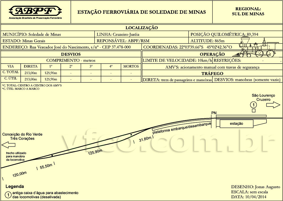 Planta do pátio ferroviário da estação de Soledade de Minas