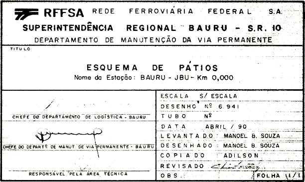 Data e responsáveis pela planta do pátio ferroviário de Bauru