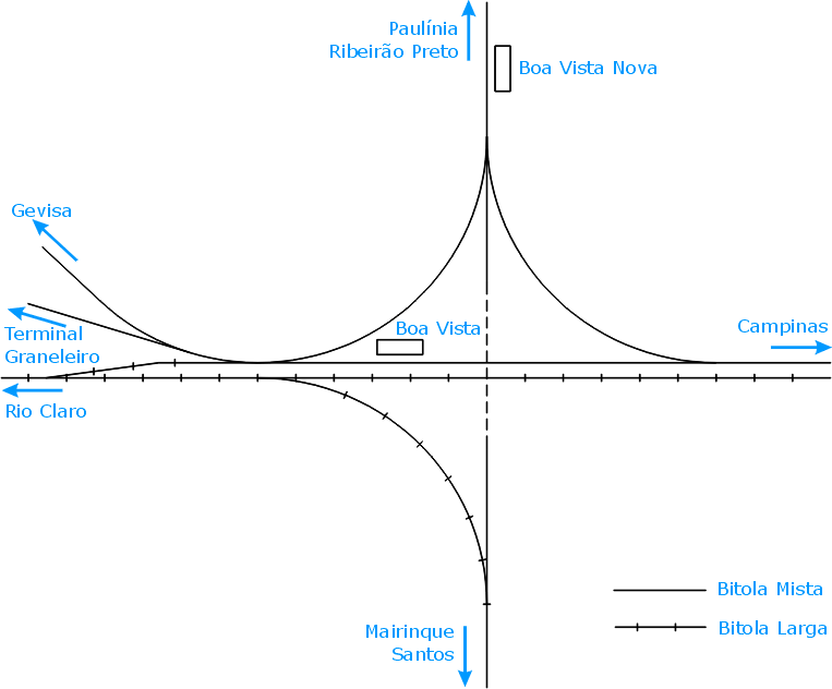 Esquema dos trilhos da Fepasa - Ferrovias Paulistas nas proximidades da estação Boa Vista, Campinas, 1994