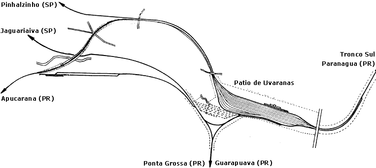 Acessos ao pátio ferroviário de Uvaranas