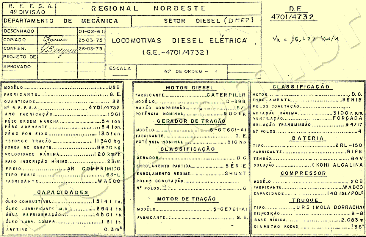 Características das locomotivas U8B da 4ª Divisão - Leste - RFFSA