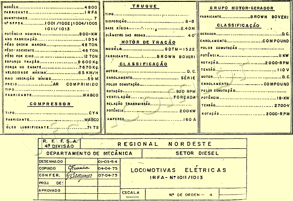 Características técnicas e numeração das locomotivas elétricas IRFA da 4ª Divisão - Leste da RFFSA