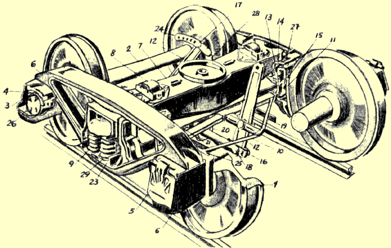 Partes que compõem um truque ferroviário