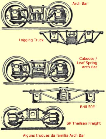Alguns truques ferroviários da "família" Arch Bar