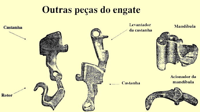 Outras peças do engate ferroviário