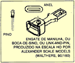 Engate ferroviário de manilha, ou boca-de-sino