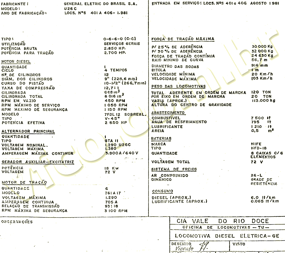 Características e numeração das locomotivas U26C da EFVM - Estrada de Ferro Vitória a Minas