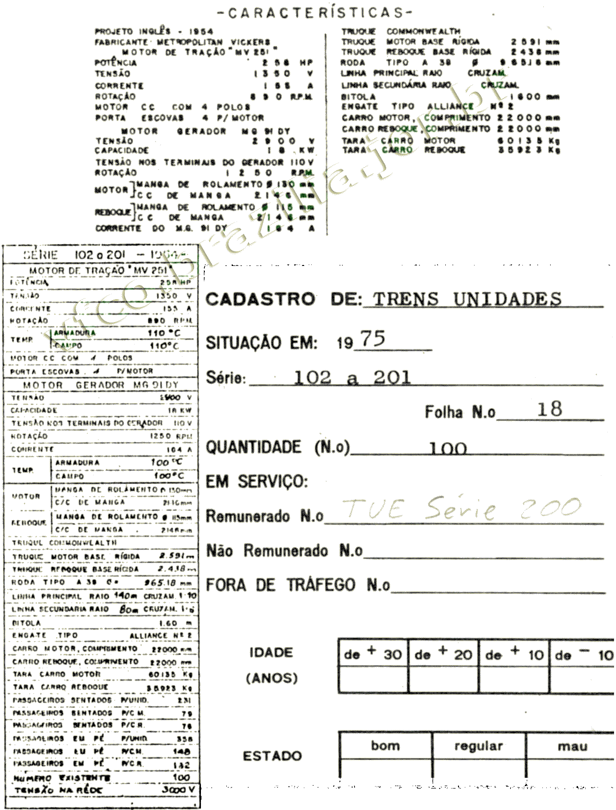 Características e especificações técnicas do trem elétrico Metropolitan Vickers - série 200 da Estrada de Ferro Central do Brasil - subúrbios do Rio de Janeiro