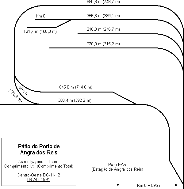 Esquema dos trilhos no pátio ferroviário do porto de Angra dos Reis em 1991