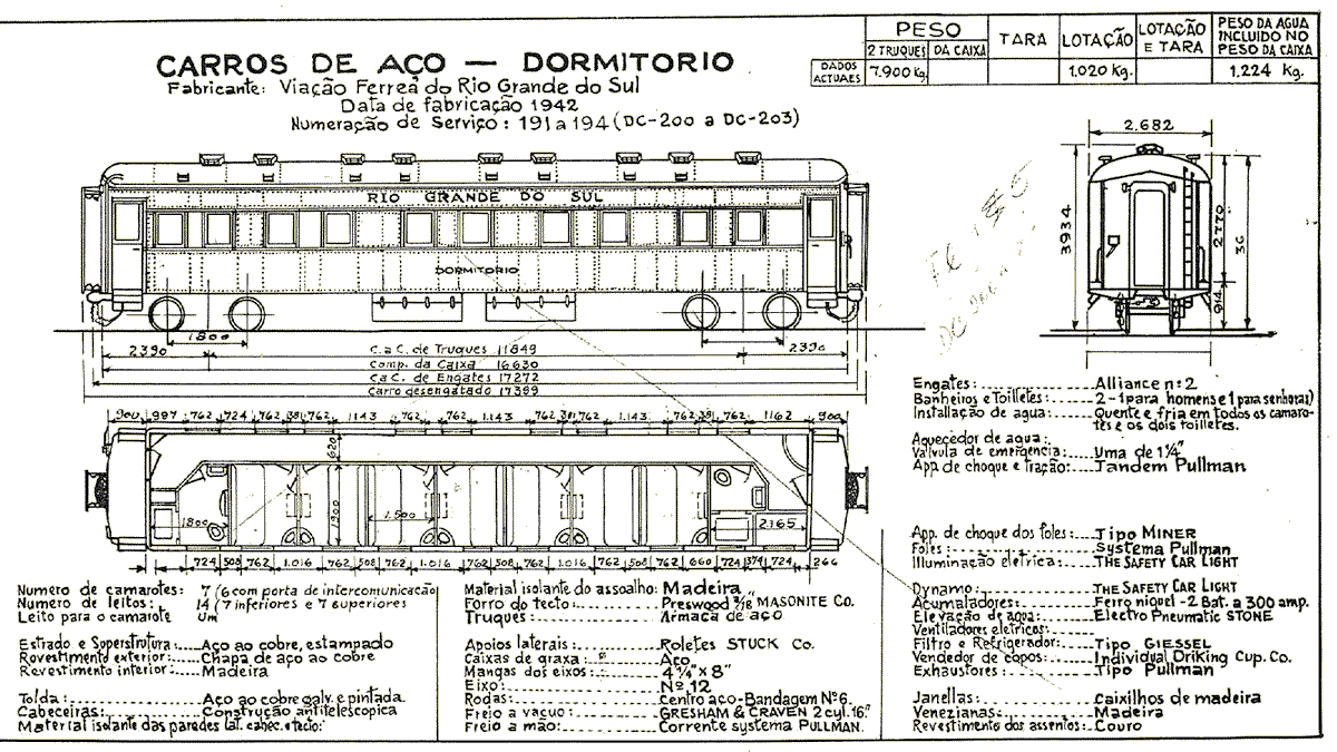 Trem Farroupilha | Vagões Dormitório nº 191 a 194 |  medidas e características