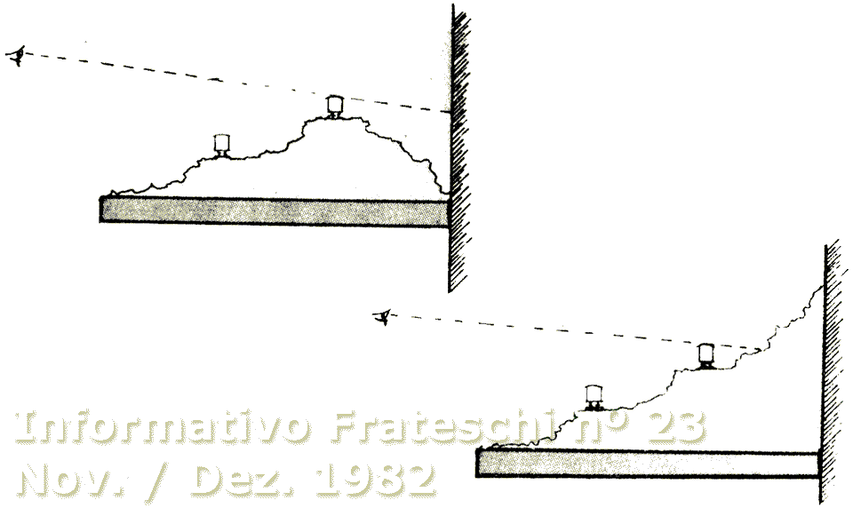 Planeje a linha de tal forma que os primeiros planos da maquete estejam sempre em nível mais baixo do que os últimos