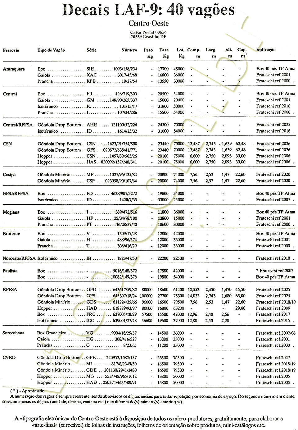 Tabela de aplicação dos decalques da folha LAF "40 vagões"