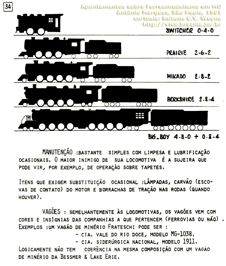 Apontamentos sobre Ferreomodelismo em HO | página 34 - Locomotivas, vagões, manutenção