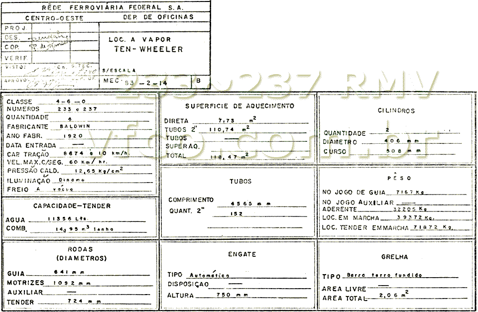 Especificações técnicas das locomotivas números 233 a 237 da ferrovia RMV