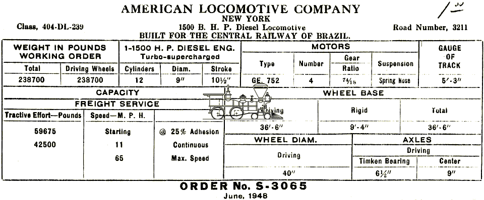 Caracter&iacute;sticas t&eacute;cnicas das locomotivas Alco FA-1