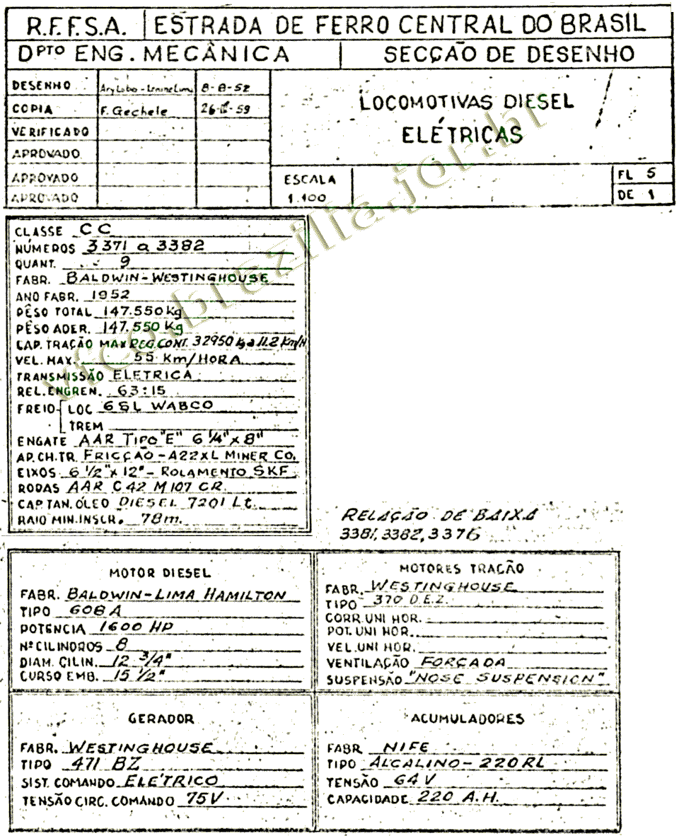 Características da locomotiva  Baldwin AS616