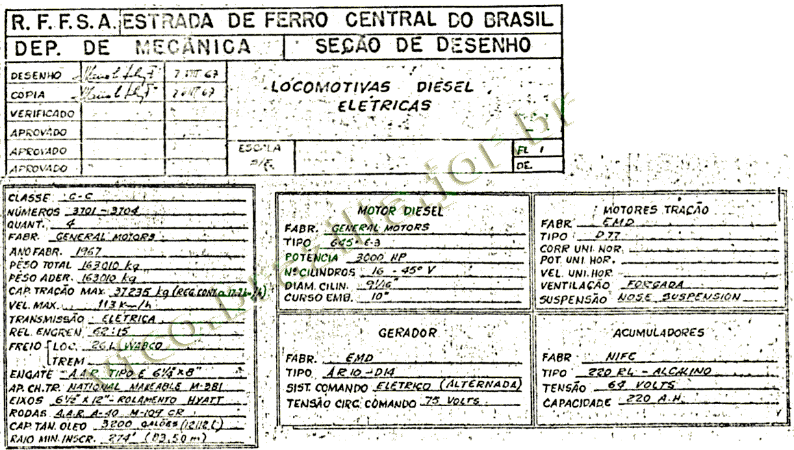 Características da Locomotiva SD-40