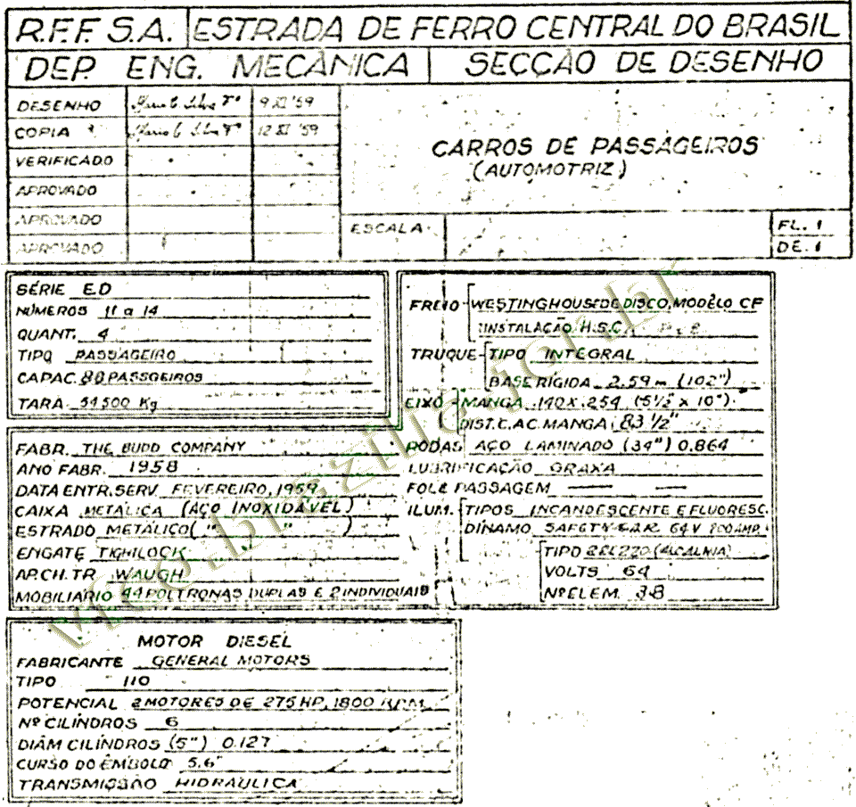 Características das Automotrizes (litorinas) Budd RDC ED-11 a 14 na EFCB / RFFSA