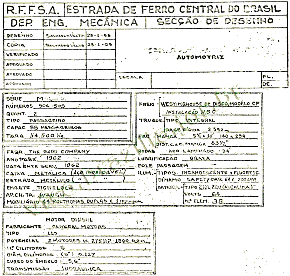 Características dos trens Automotrizes Budd RDC M-504-505