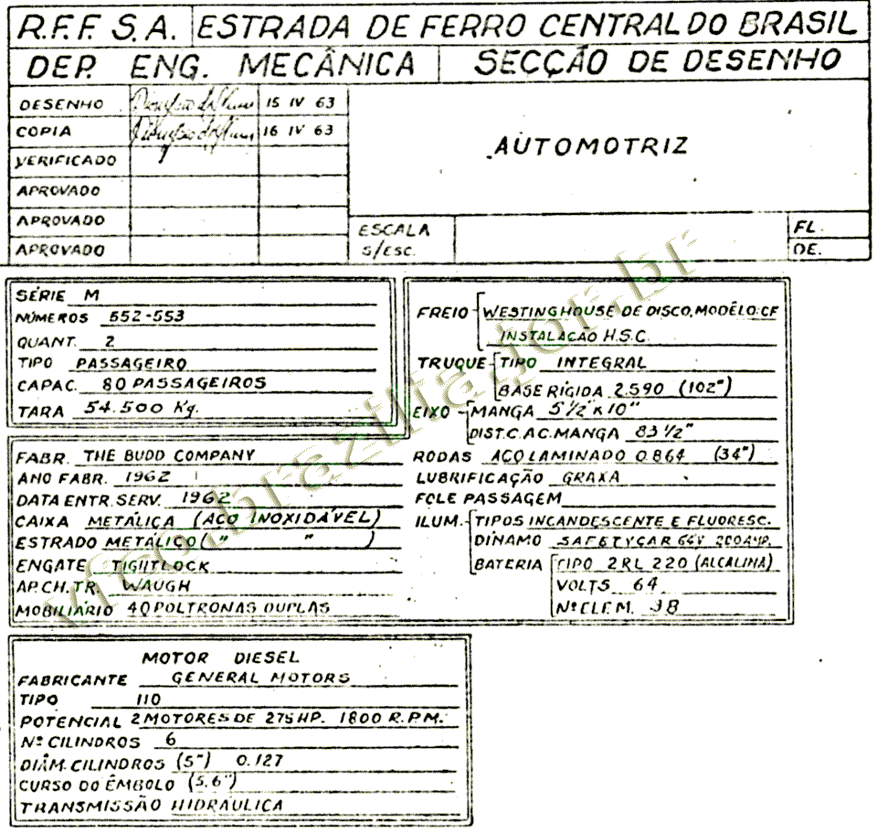 Características das Automotrizes (litorinas) Budd RDC M-552 e 553 da EFCB / RFFSA