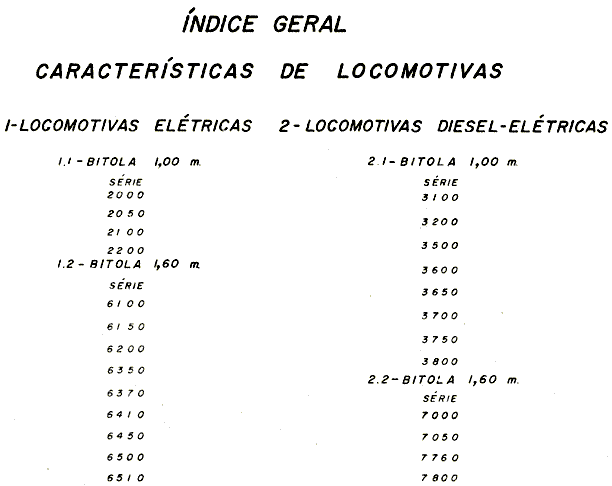 Índice geral dos desenhos das locomotivas Fepasa