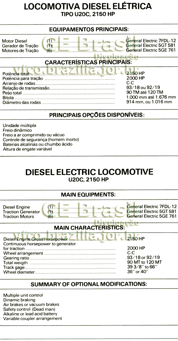 Características das locomotivas U20C exportadas