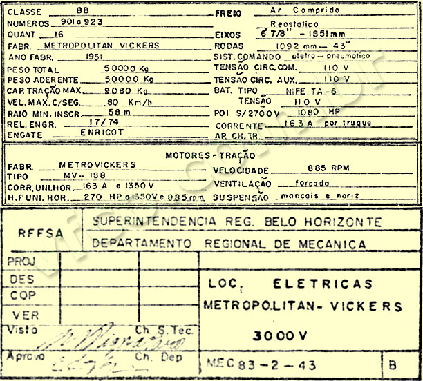 Características técnicas das locomotivas elétricas Metropolitan Vickers da antiga SR2 RFFSA