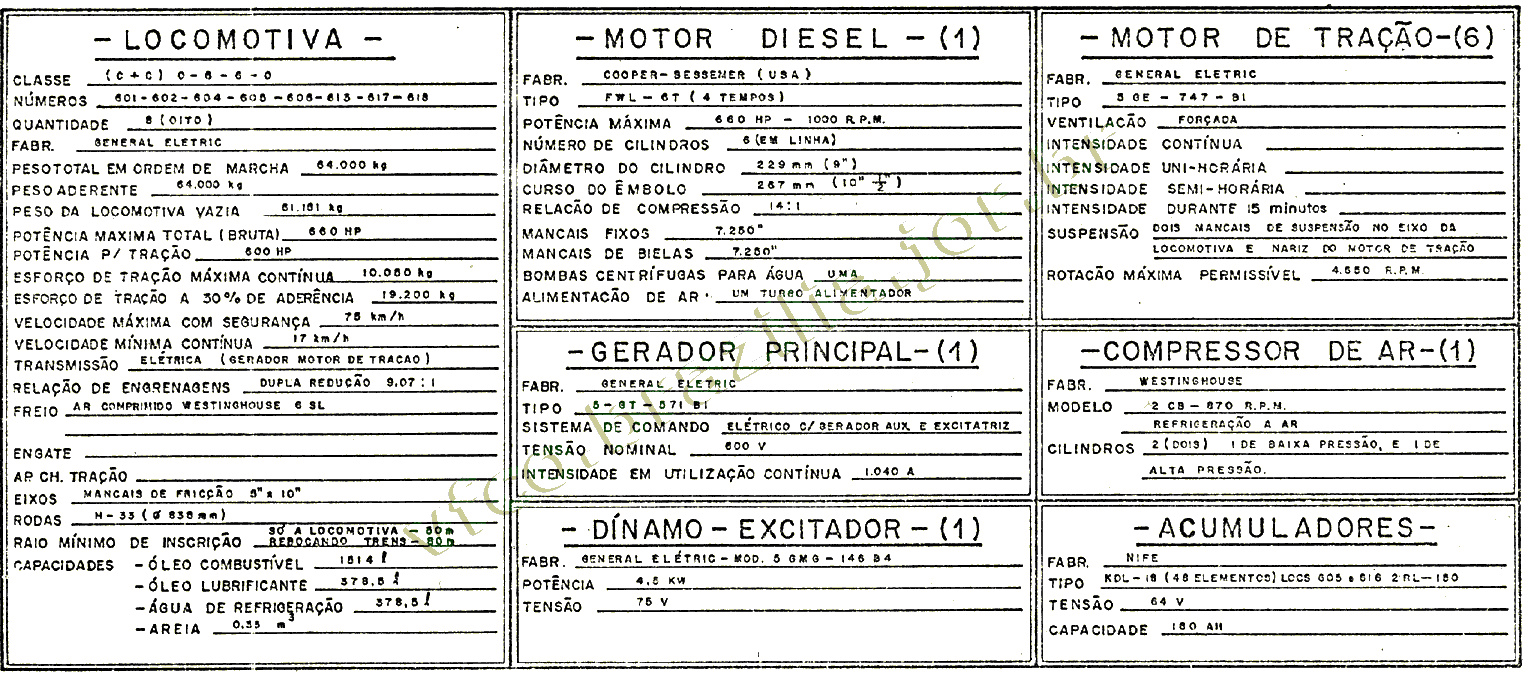 Características técnicas da Locomotiva diesel-elétrica GE 64 toneladas motor Cooper Bessemer