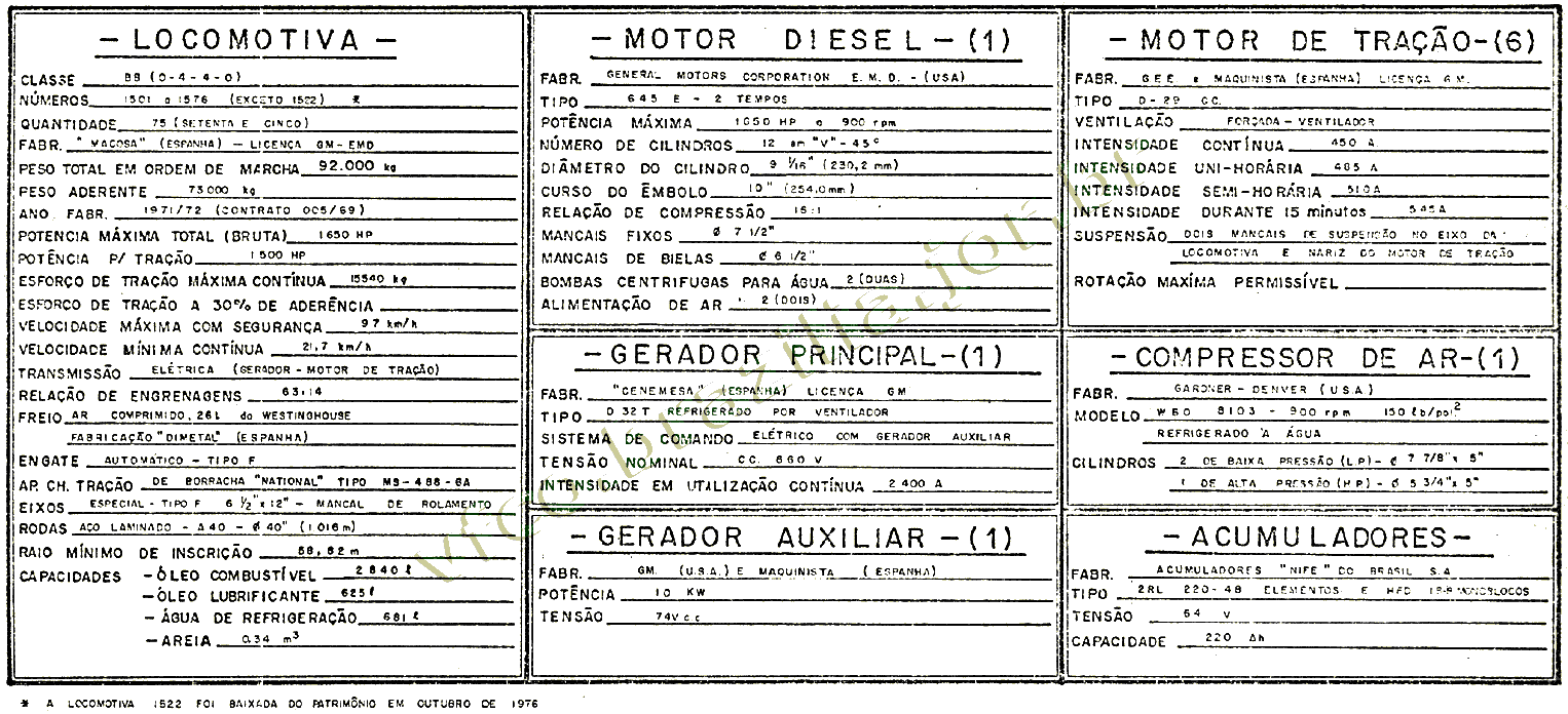 Características técnicas da Locomotiva diesel-elétrica G22U números 1501 a 1576