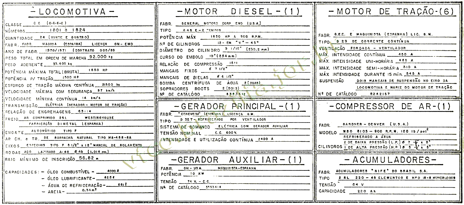 Características técnicas da Locomotiva G-22CU