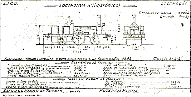 Planta da locomotiva Baronesa na EFCB - Central do Brasil