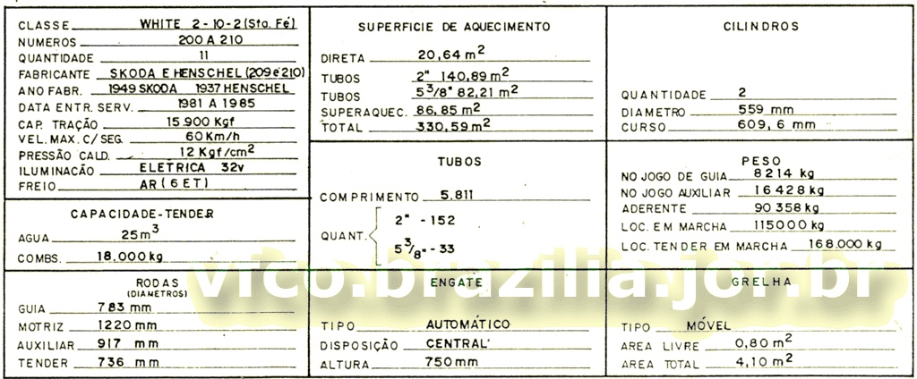 Especificações técnicas das locomotivas a vapor Skoda e Henschel tipo 2-10-2 Santa Fé da Estrada de Ferro Teresa Cristina 