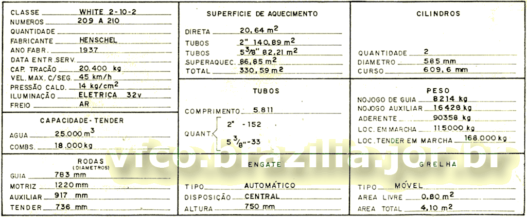 Especificações técnicas das locomotivas a vapor Henschel tipo 2-10-2 Santa Fé da Estrada de Ferro Teresa Cristina