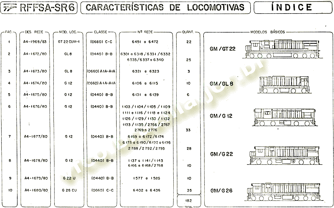 Índice das locomotivas da SR6 - RFFSA - Rede Ferroviária Federal