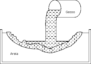 Derramando o gesso no molde para criar cópias da pedra com aparência natural, para uso em maquetes de ferreomodelismo