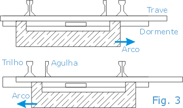 Funcionamento do desvio dos trilhos da maquete