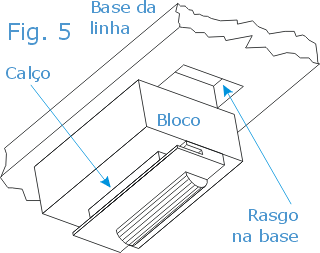 Fixação da bobina de desvio dos trilhos da maquete