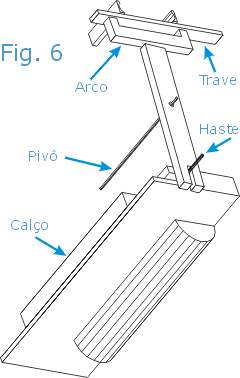 Detalhe do acionamento do desvio dos trilhos